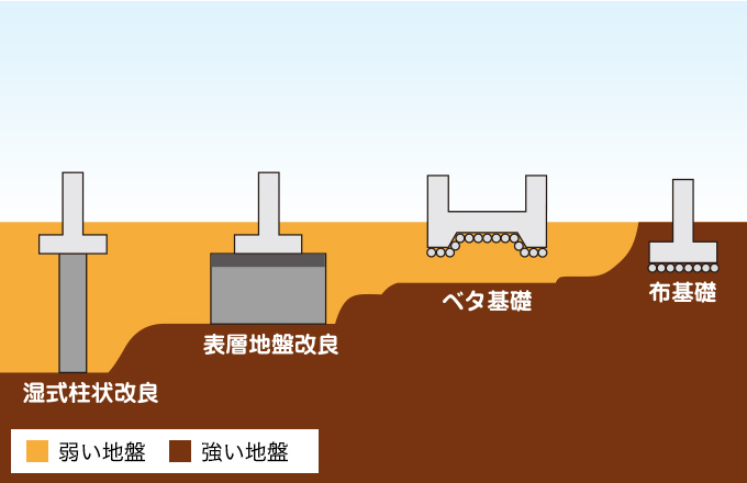 対策・提案