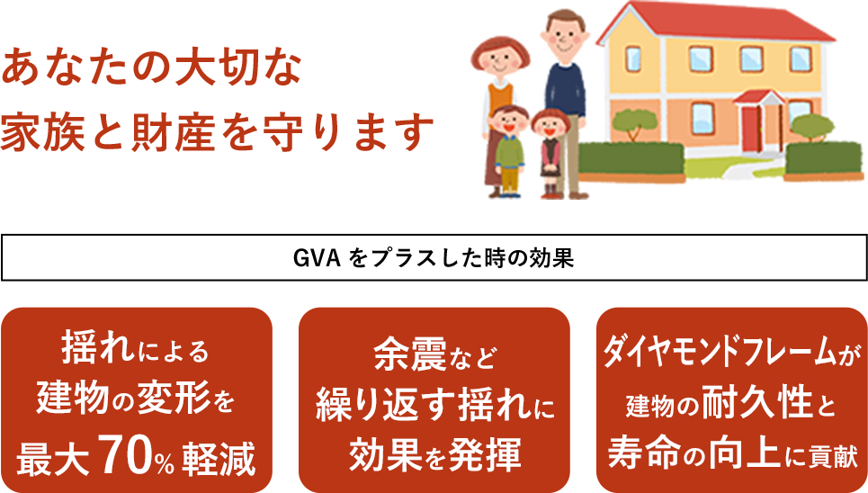 制震構造ジーバ Gva ミハマホーム 枚方市で8年連続no 1 新築一戸建ての分譲住宅ならミハマホームにお任せください 制震構造ジーバ Gva ミハマホーム 枚方市で8年連続no 1 新築一戸建ての分譲住宅ならミハマホームにお任せください