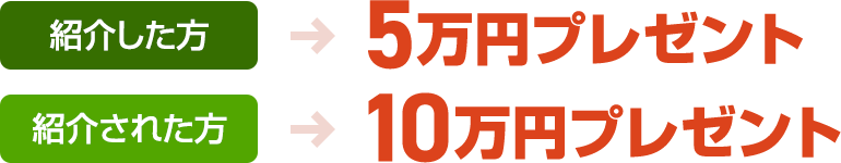 紹介した方に現金30万円、された方には現金10万円