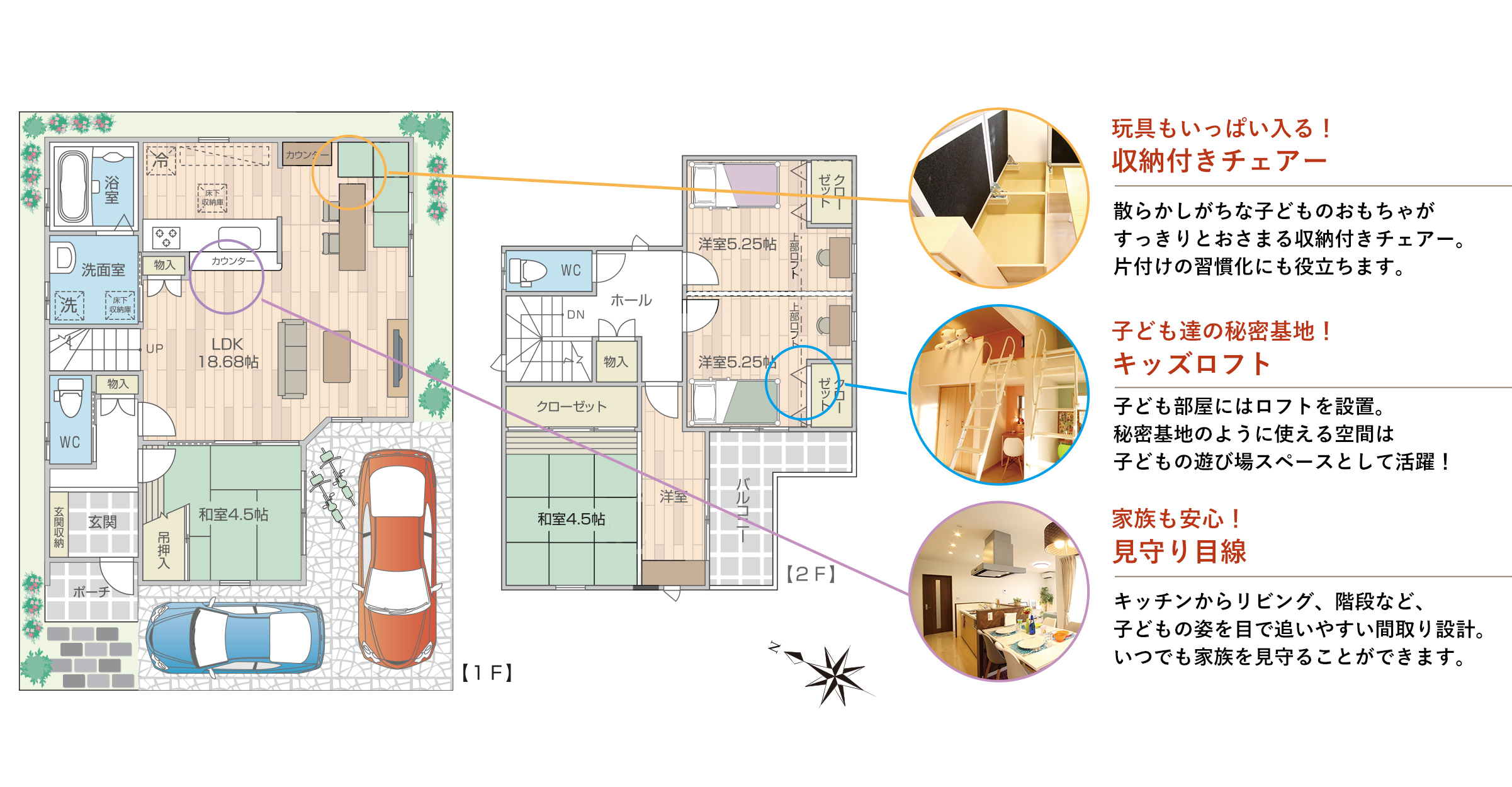 コドモの城ってどんなところ?