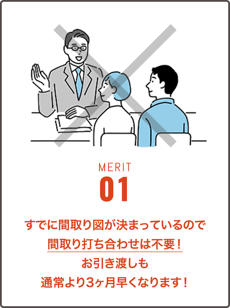 すでに間取り図が決まっているので間取り打ち合わせは不要！お引き渡しも通常より3ヶ月早くなります！