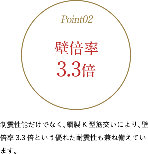 壁倍率3.3倍