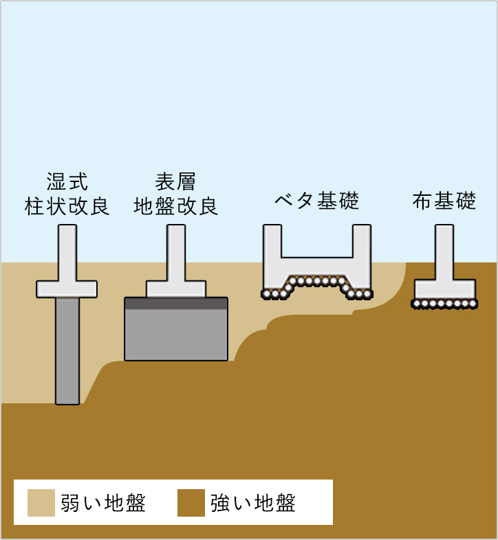 地盤イラスト図