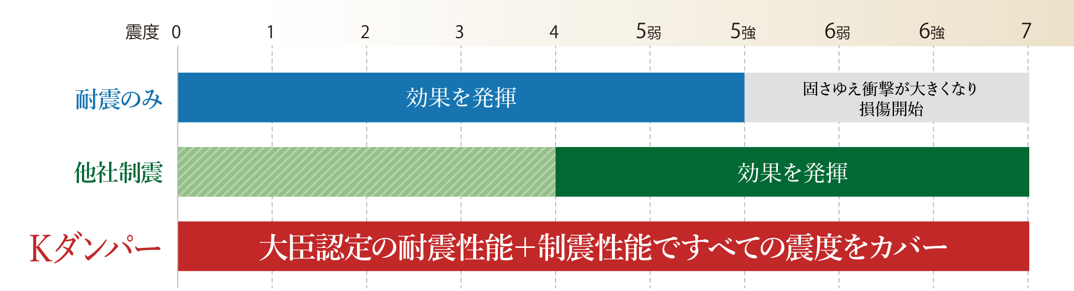 Kダンパーの適応範囲のグラフ