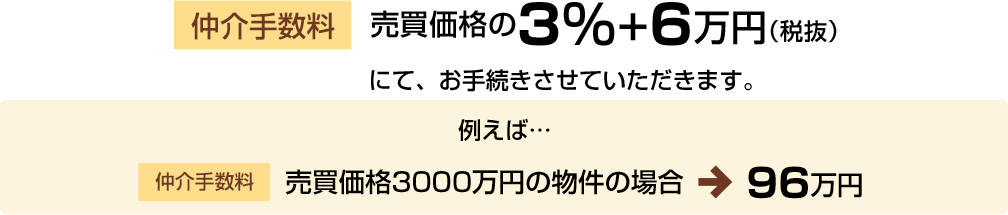 ※ご売却時に適応される消費税率が加算されます。