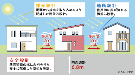 敷地面積