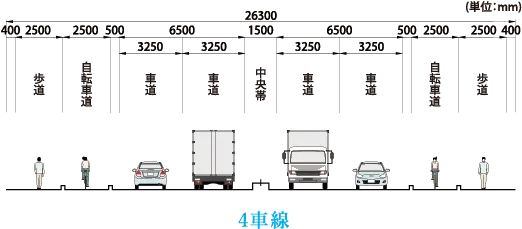 4車線イメージ図