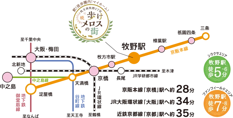 京阪本線「京橋」駅約28分 JR大阪環状線「大阪」駅へ約34分 近鉄京都線「京都」駅へ約35分