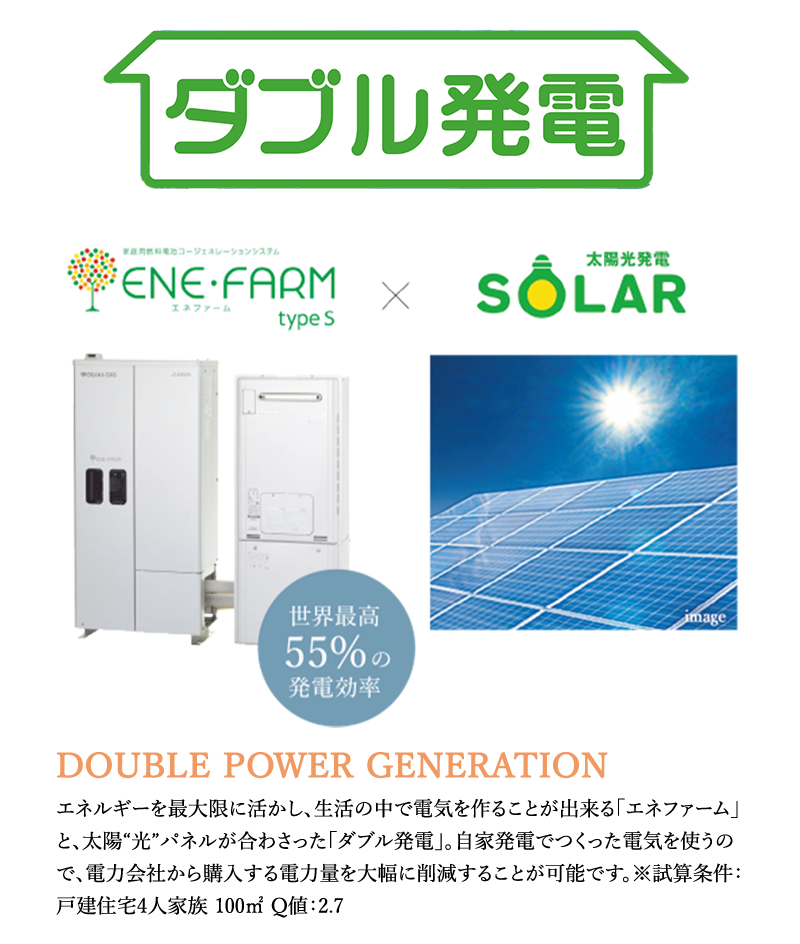 ダブル発電