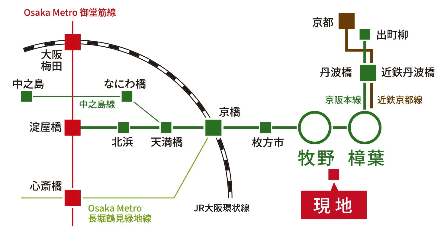 路線図：京阪本線の牧野駅・樟葉駅から、京橋・淀屋橋方面（大阪）と丹波橋・出町柳方面（京都）へ