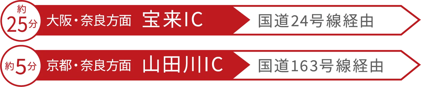 約25分 大阪・奈良方面 宝来IC国道24号線経由 約5分 京都・奈良方面 山田川IC 国道163号線経由