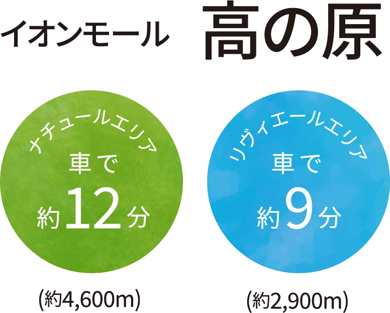 イオンモール高の原 ナチュールエリア 車で約12分 (約4,600m) リヴィエールエリア 車で 約9分(約2,900m)