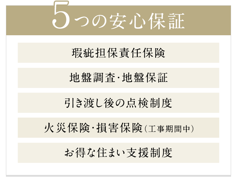 5つの安心保証