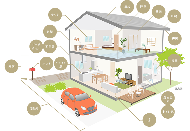 オーダーメイド住宅の概念図