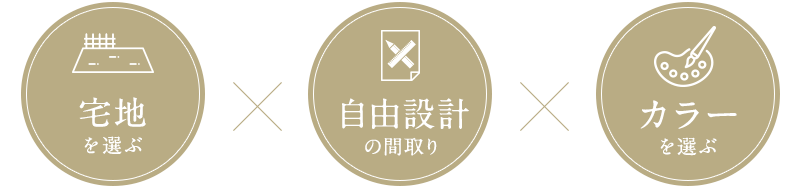 宅地を選ぶ　自由設計の間取り　カラーを選ぶ