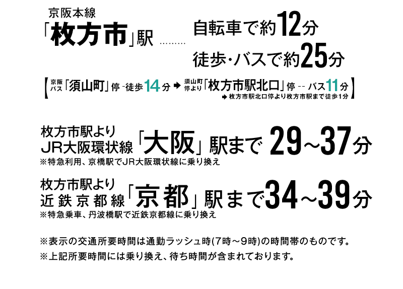 京阪本線「枚方市」駅 徒歩・バス約25分