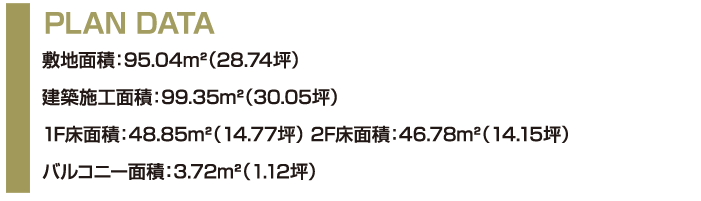 PLANDATA 敷地面積：95.04m²（28.74坪） 建築施工面積：99.35m²（30.05坪） 1F床面積：48.85m²（14.77坪） 2F床面積：46.78m²（14.15坪） バルコニー面積：3.72m²（1.12坪）