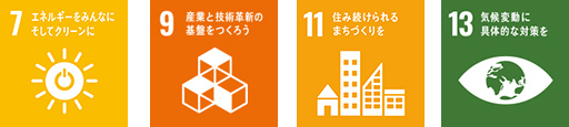 SDGsのアイコン