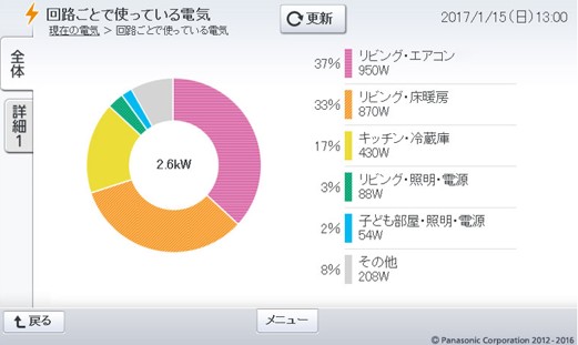 節電ポイント！